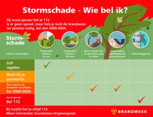 Noodweer treft NIJKERK